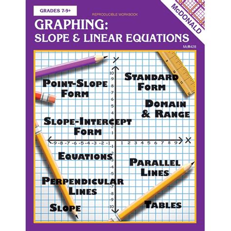 It tracks your skill level as you tackle progressively more difficult questions. . Graphing linear equations milliken publishing company mp3444